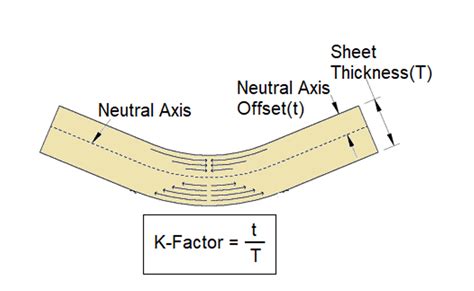 k factor formula sheet metal|sheet metal area calculator.